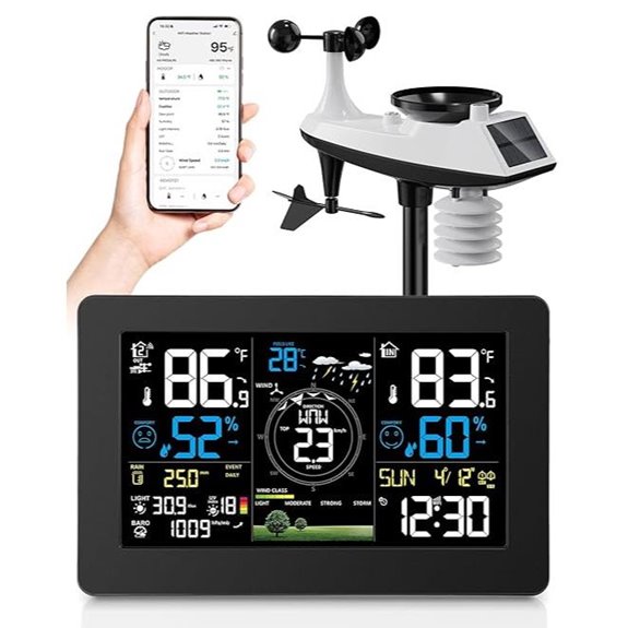 weather station with sensors