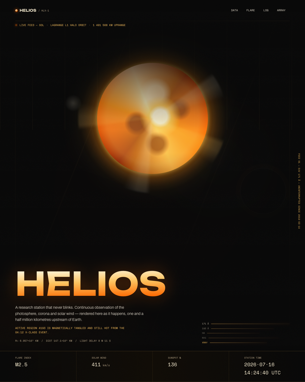 Live view of HELIOS — Live Solar Observatory · Station HLX-1